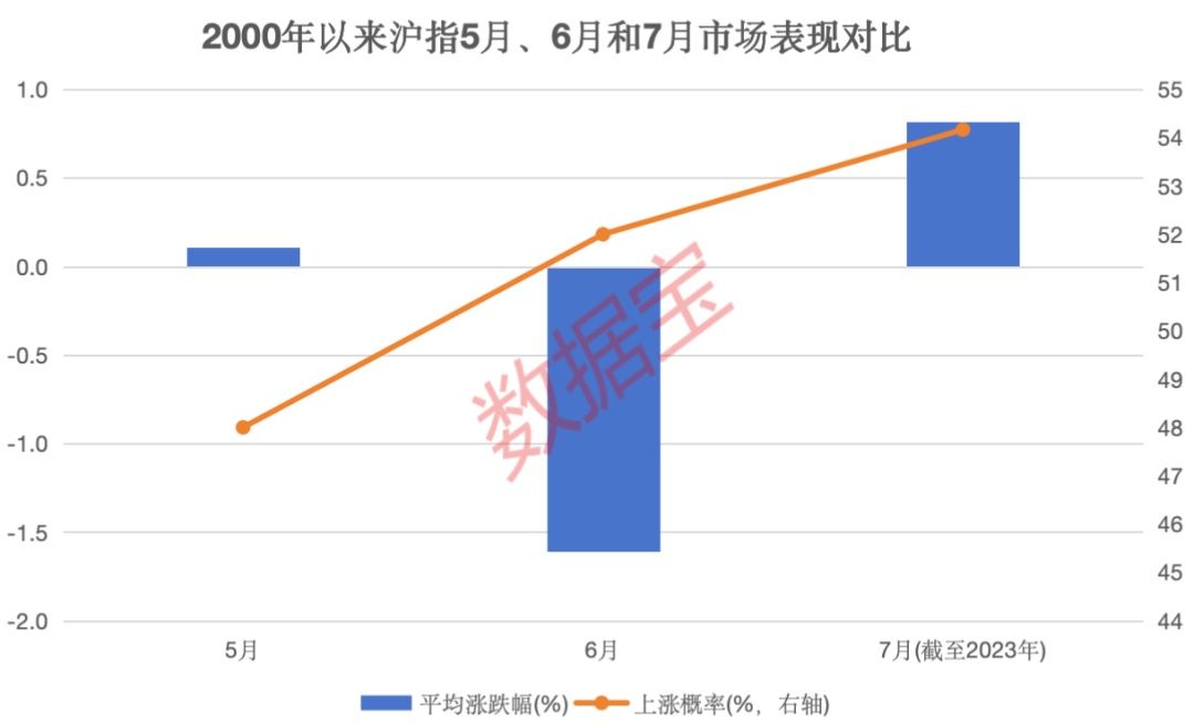 极度稀缺，低位的绩优高股息及资源股仅6只！“五穷六绝”后，大数据揭秘7月能翻身吗？-第1张图片