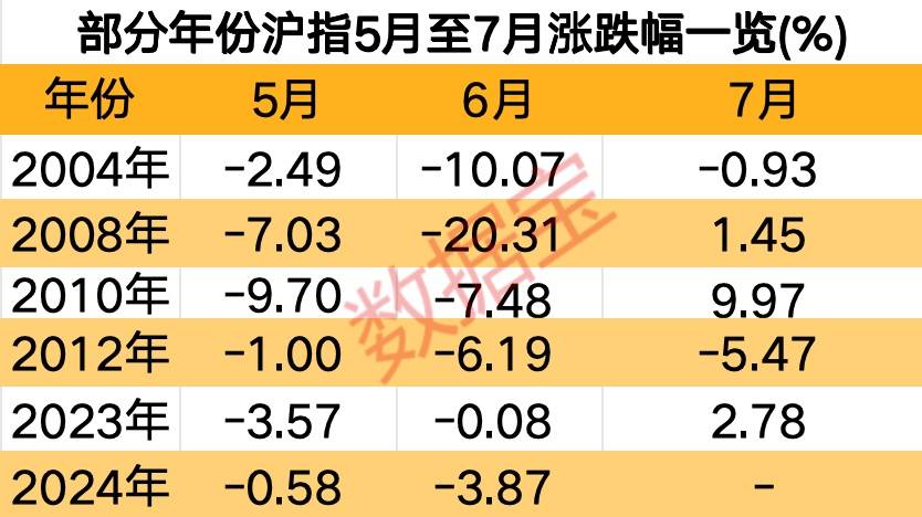 极度稀缺，低位的绩优高股息及资源股仅6只！“五穷六绝”后，大数据揭秘7月能翻身吗？-第2张图片