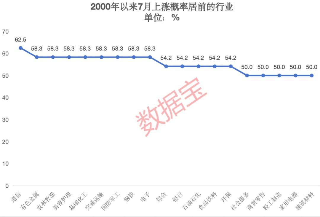 极度稀缺，低位的绩优高股息及资源股仅6只！“五穷六绝”后，大数据揭秘7月能翻身吗？-第3张图片