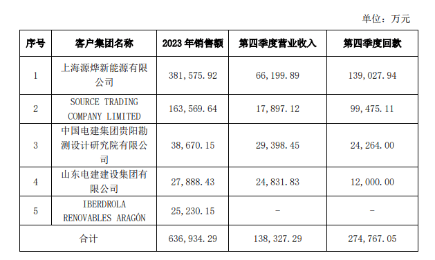 中来股份业绩变脸：浙能电力浮亏超10亿，原实控人已大手笔套现-第2张图片