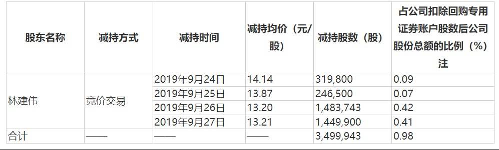 中来股份业绩变脸：浙能电力浮亏超10亿，原实控人已大手笔套现-第3张图片