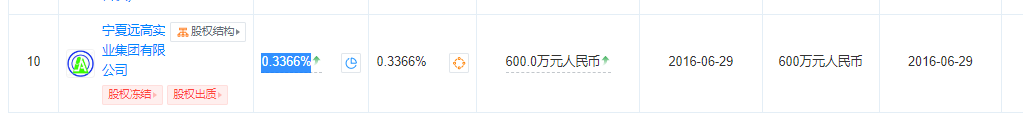 国融证券新三板持续督导业务徒有其表？股权保荐储备项目仅有1家 执业质量差到遭起诉|投行透析-第1张图片