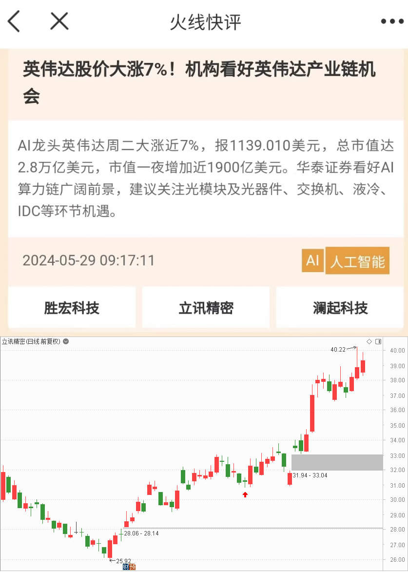 A股迎来利好共振！“七翻身”行情来了，参赛选手火速报名准备冲锋！-第1张图片