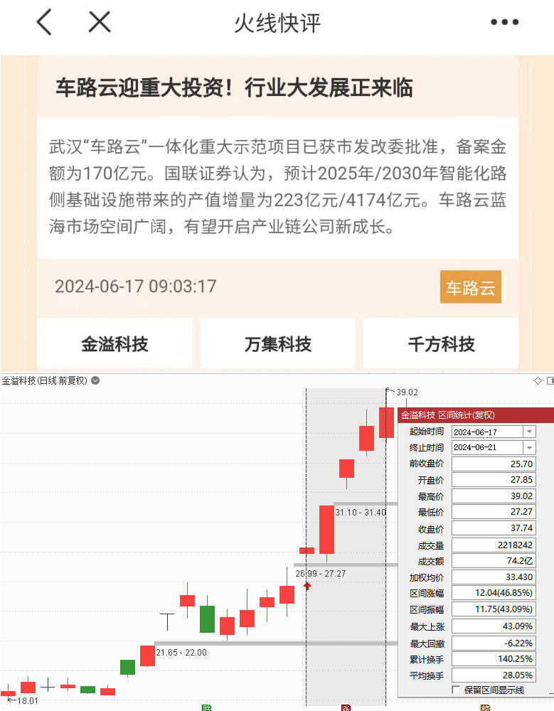 A股迎来利好共振！“七翻身”行情来了，参赛选手火速报名准备冲锋！-第2张图片