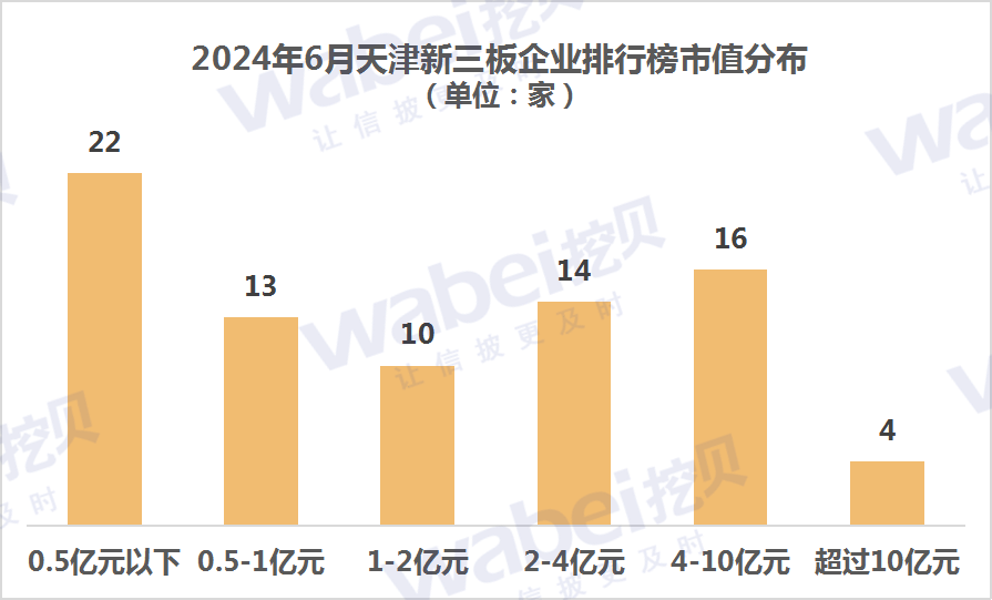 2024年6月天津新三板企业市值排行榜：13家企业去年净利润超3000万元-第1张图片