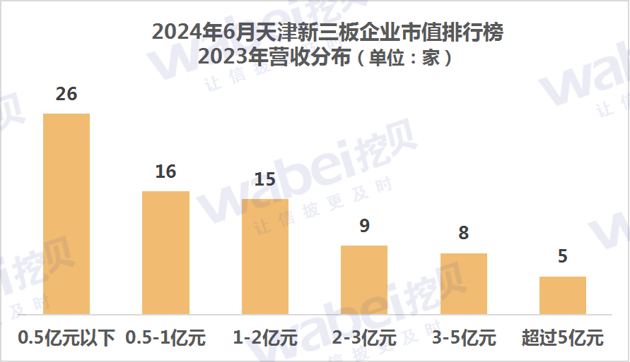 2024年6月天津新三板企业市值排行榜：13家企业去年净利润超3000万元-第2张图片