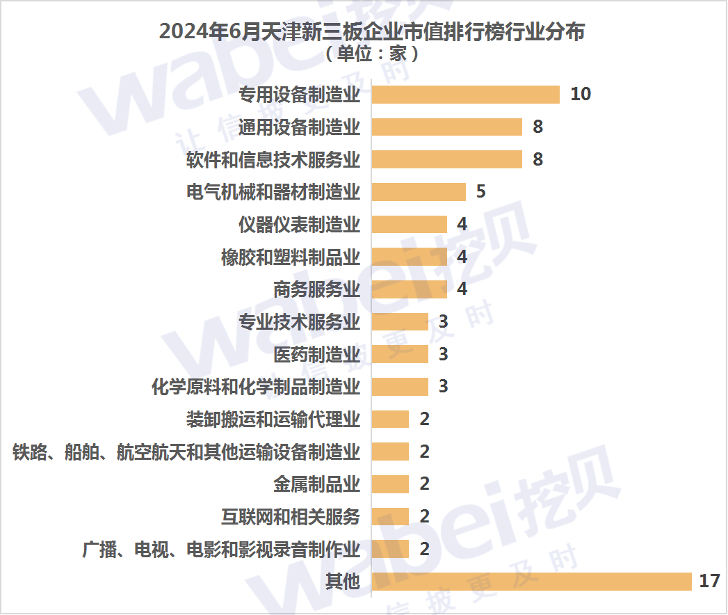 2024年6月天津新三板企业市值排行榜：13家企业去年净利润超3000万元-第4张图片
