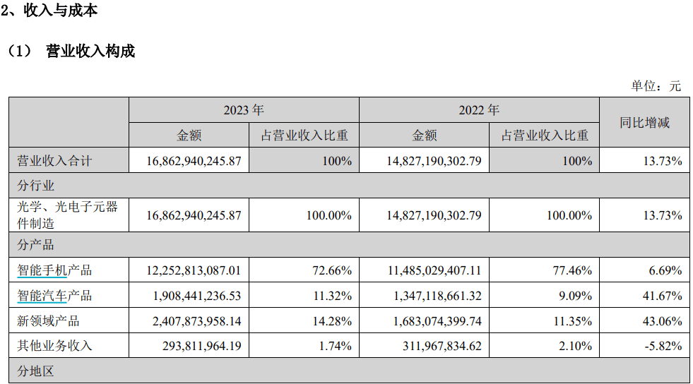 果链集体大涨：苹果新品推高预期，巨头排队“上车”-第2张图片
