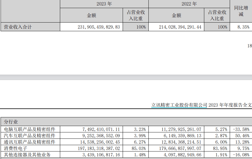 果链集体大涨：苹果新品推高预期，巨头排队“上车”-第3张图片