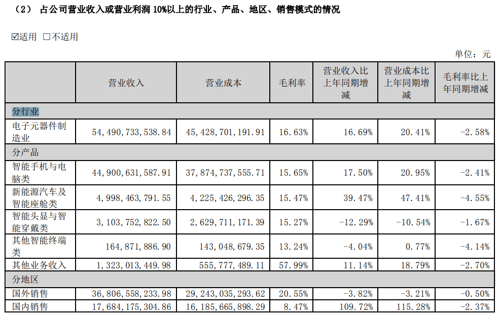 果链集体大涨：苹果新品推高预期，巨头排队“上车”-第4张图片