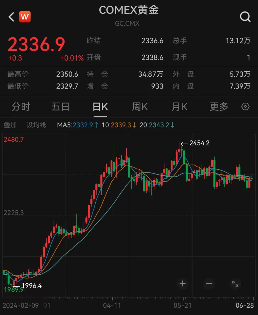 重磅调整，周一生效！-第1张图片