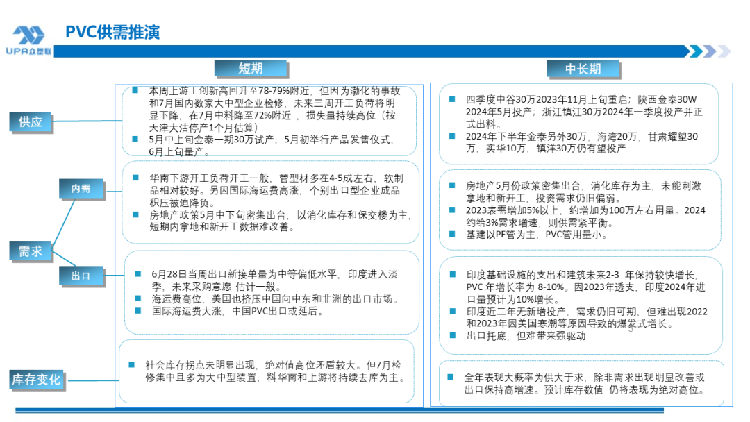 PVC周报：检修高峰+天津大装置事故停车，7月中旬上游负荷料降至72-73%（6.28）-第2张图片
