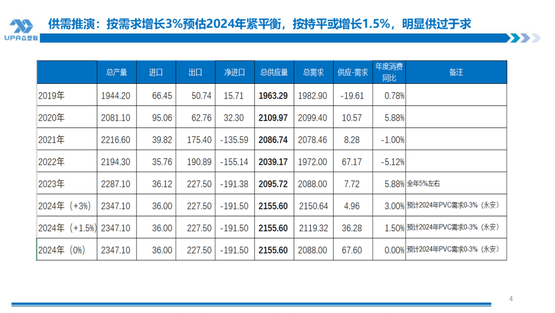 PVC周报：检修高峰+天津大装置事故停车，7月中旬上游负荷料降至72-73%（6.28）-第3张图片