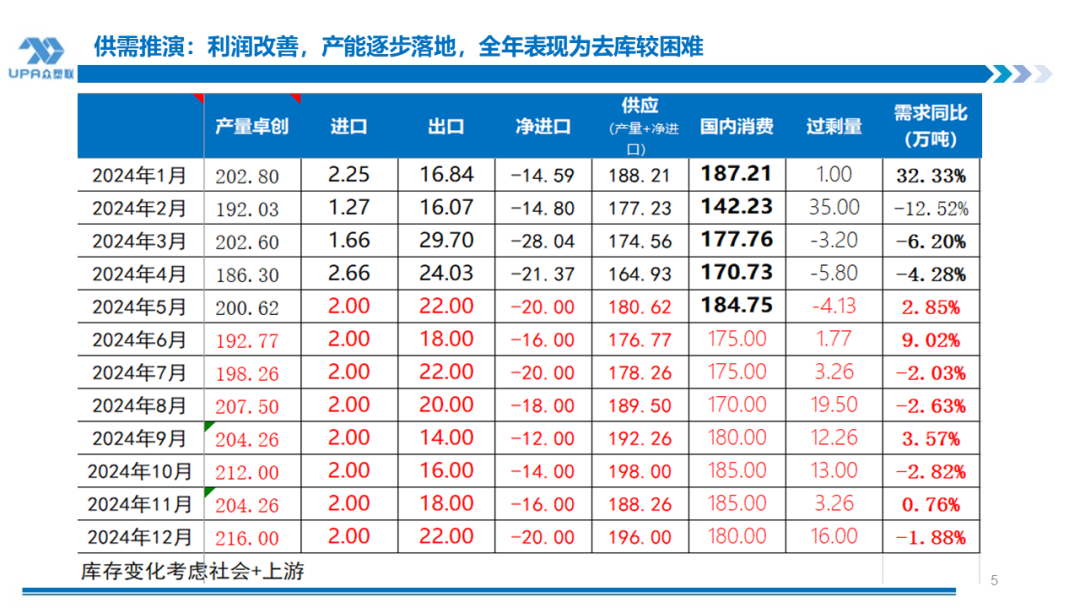 PVC周报：检修高峰+天津大装置事故停车，7月中旬上游负荷料降至72-73%（6.28）-第4张图片