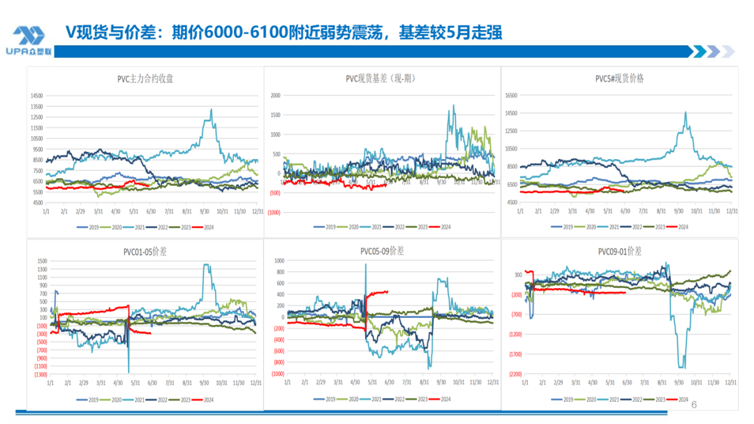 PVC周报：检修高峰+天津大装置事故停车，7月中旬上游负荷料降至72-73%（6.28）-第5张图片