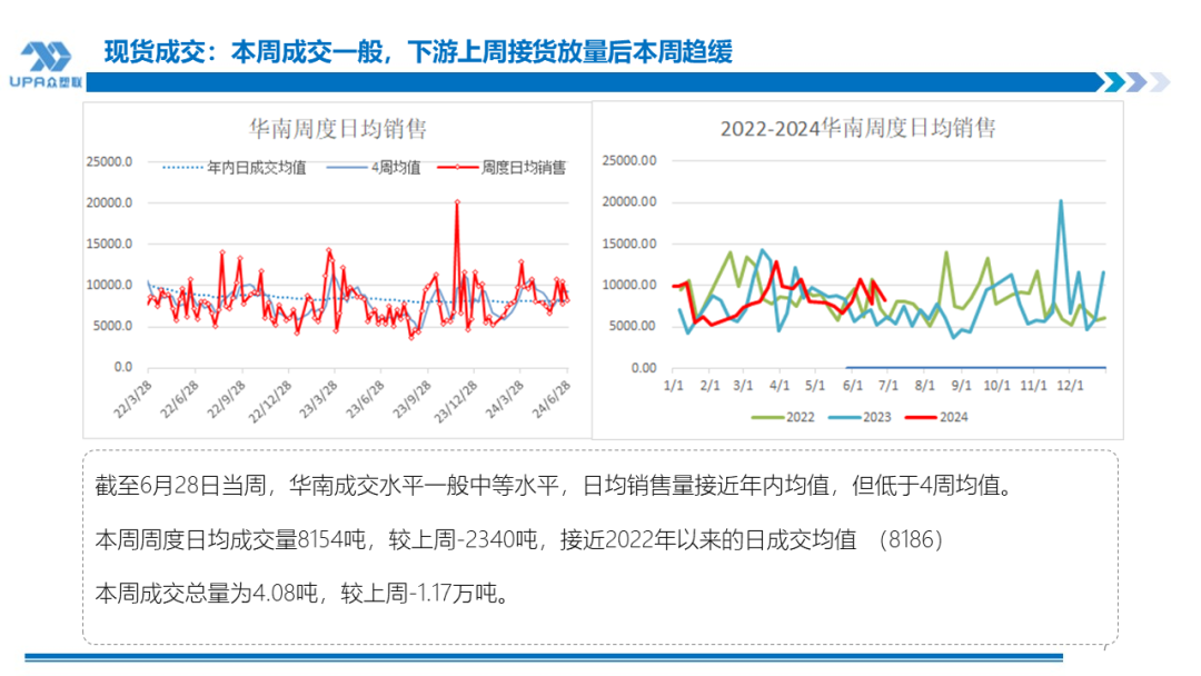 PVC周报：检修高峰+天津大装置事故停车，7月中旬上游负荷料降至72-73%（6.28）-第6张图片