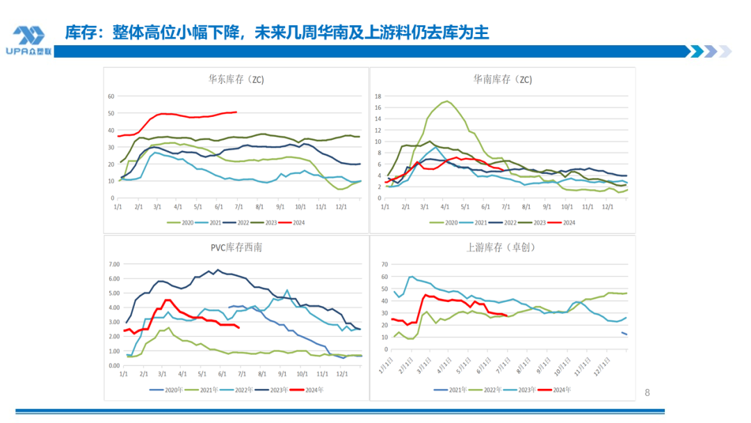 PVC周报：检修高峰+天津大装置事故停车，7月中旬上游负荷料降至72-73%（6.28）-第7张图片