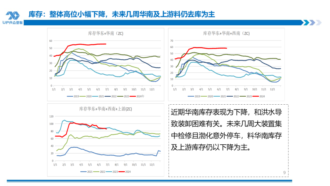 PVC周报：检修高峰+天津大装置事故停车，7月中旬上游负荷料降至72-73%（6.28）-第8张图片