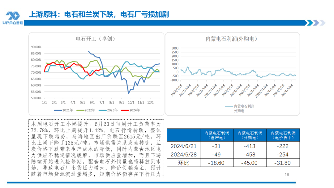 PVC周报：检修高峰+天津大装置事故停车，7月中旬上游负荷料降至72-73%（6.28）-第16张图片