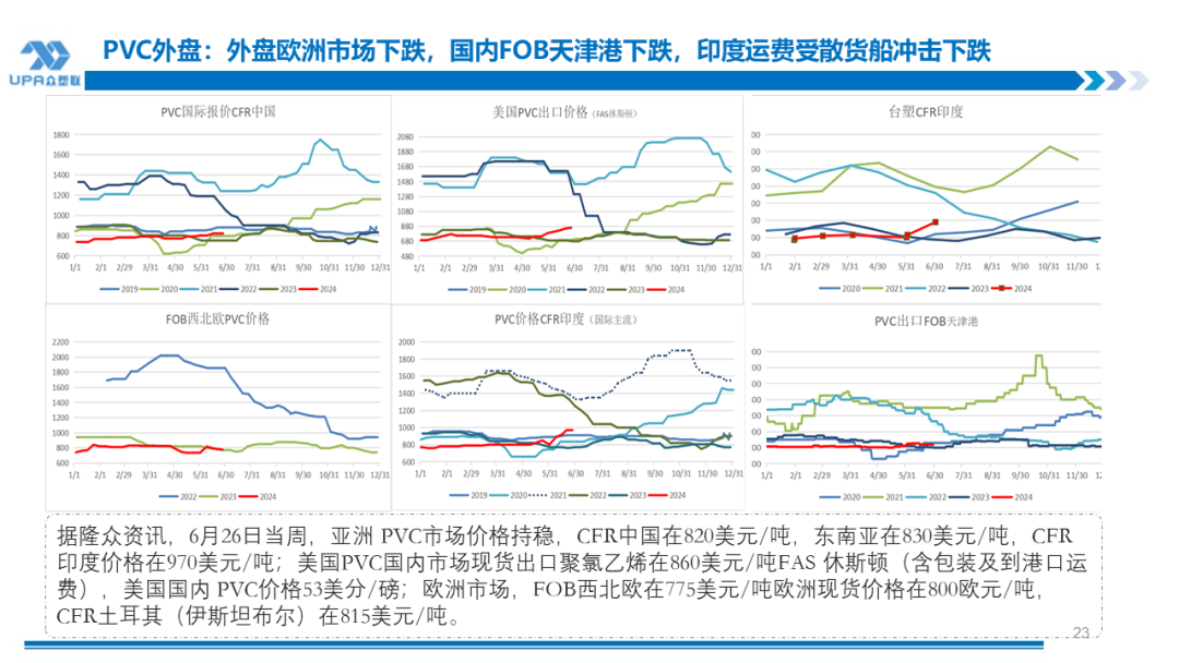 PVC周报：检修高峰+天津大装置事故停车，7月中旬上游负荷料降至72-73%（6.28）-第21张图片
