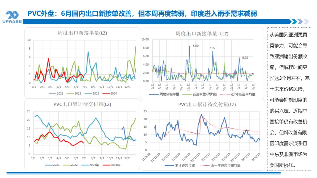 PVC周报：检修高峰+天津大装置事故停车，7月中旬上游负荷料降至72-73%（6.28）-第22张图片