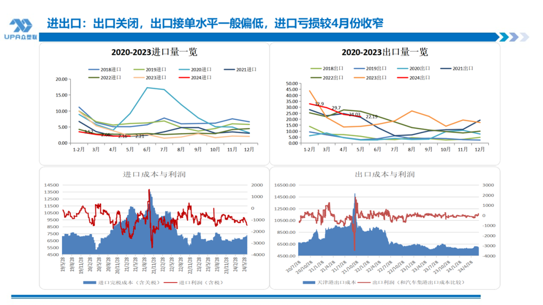 PVC周报：检修高峰+天津大装置事故停车，7月中旬上游负荷料降至72-73%（6.28）-第24张图片