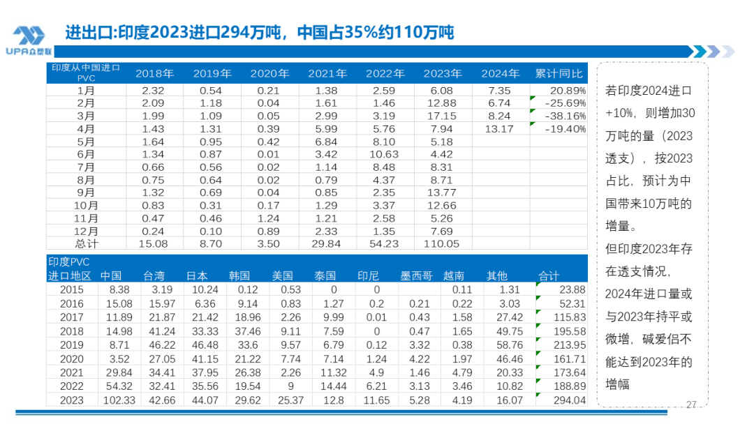 PVC周报：检修高峰+天津大装置事故停车，7月中旬上游负荷料降至72-73%（6.28）-第25张图片