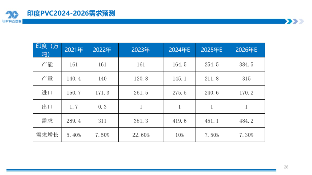 PVC周报：检修高峰+天津大装置事故停车，7月中旬上游负荷料降至72-73%（6.28）-第26张图片