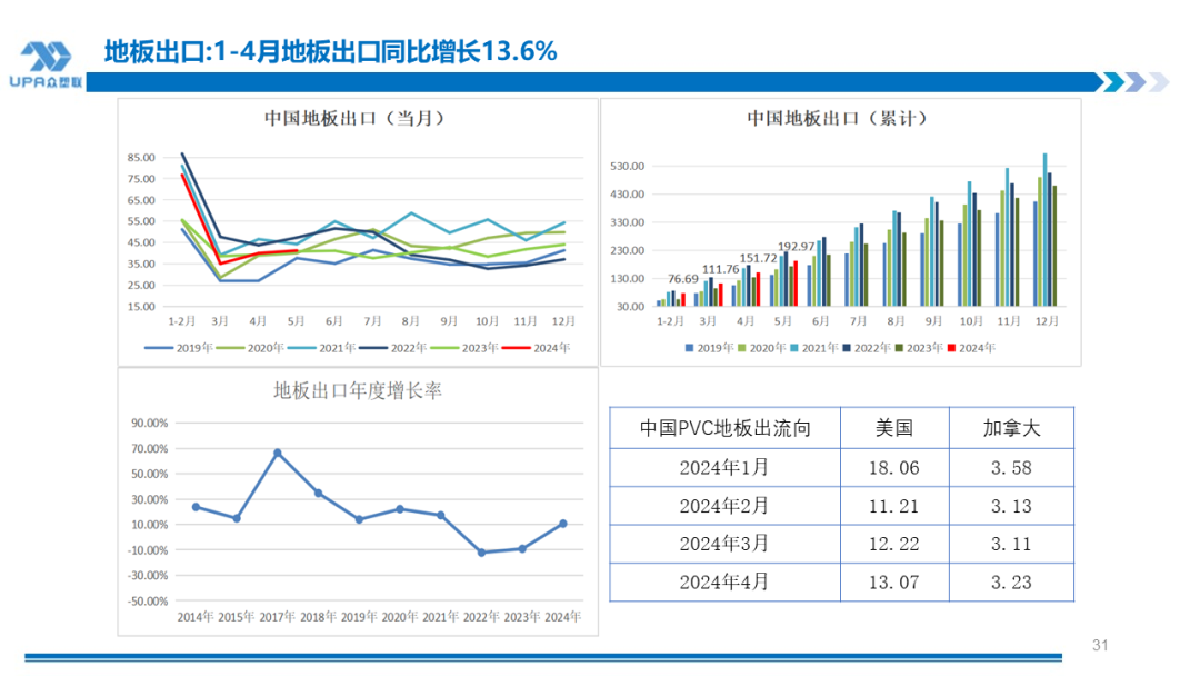 PVC周报：检修高峰+天津大装置事故停车，7月中旬上游负荷料降至72-73%（6.28）-第29张图片