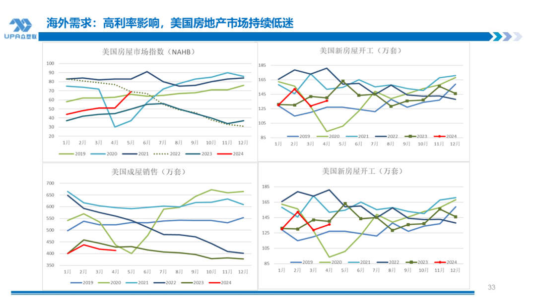 PVC周报：检修高峰+天津大装置事故停车，7月中旬上游负荷料降至72-73%（6.28）-第31张图片