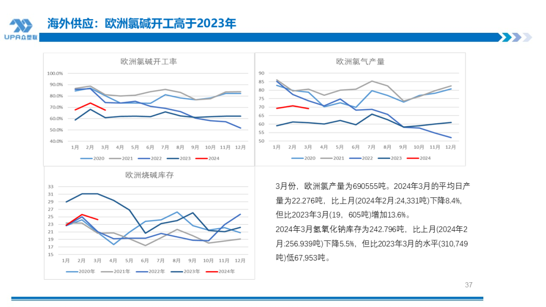 PVC周报：检修高峰+天津大装置事故停车，7月中旬上游负荷料降至72-73%（6.28）-第32张图片