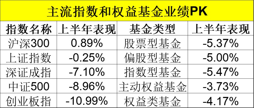 刚刚，业绩出炉！-第2张图片