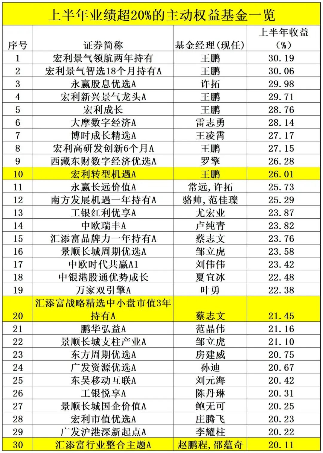 刚刚，业绩出炉！-第3张图片