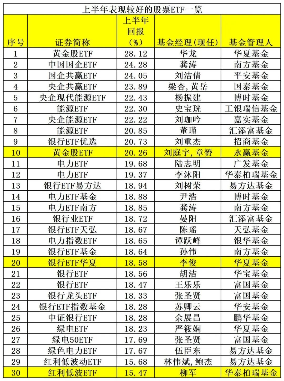 刚刚，业绩出炉！-第4张图片