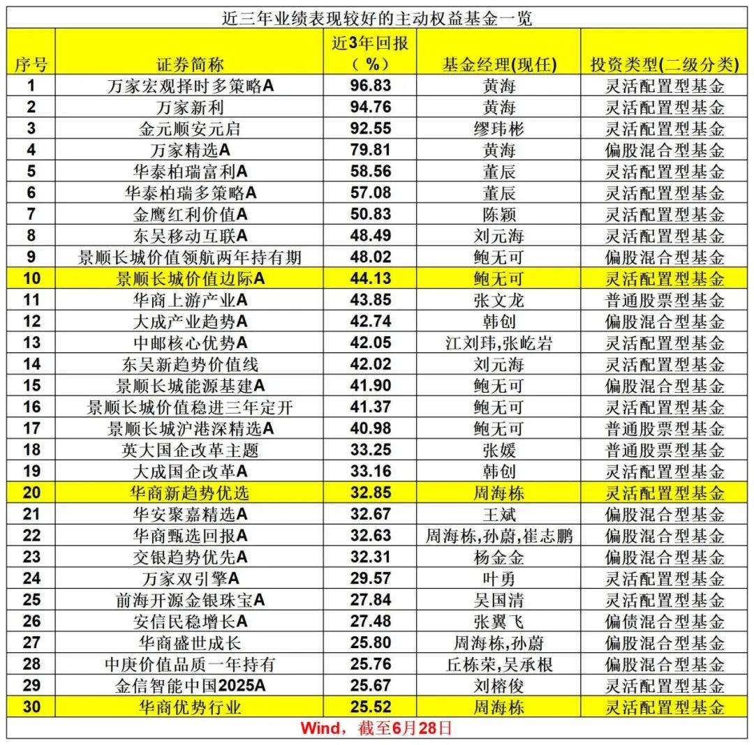刚刚，业绩出炉！-第5张图片