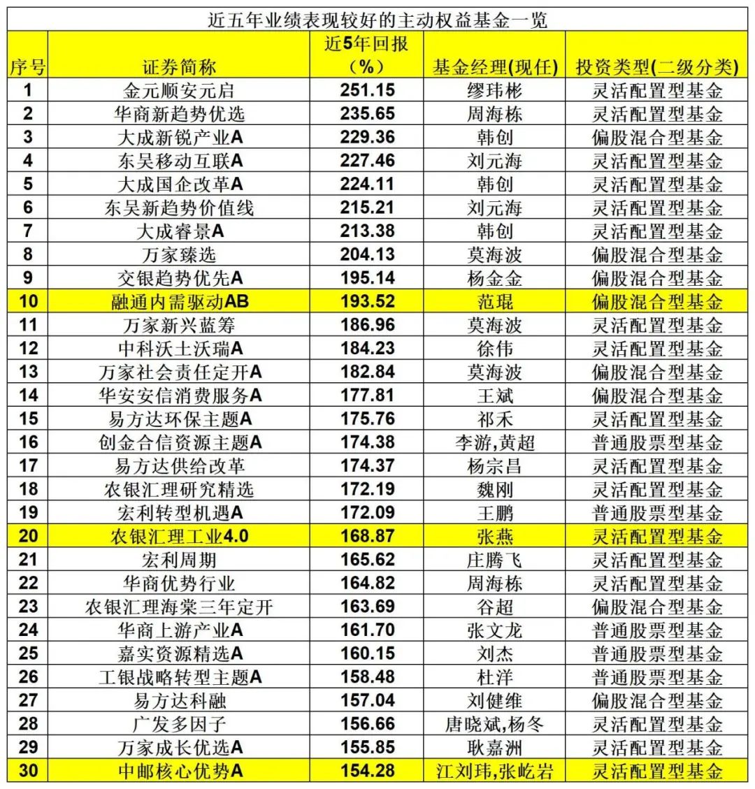 刚刚，业绩出炉！-第6张图片