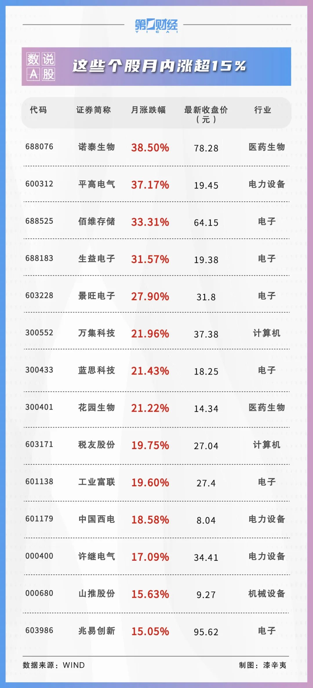 2024年上半年十大牛股出炉！7月这些金股获券商力挺-第3张图片