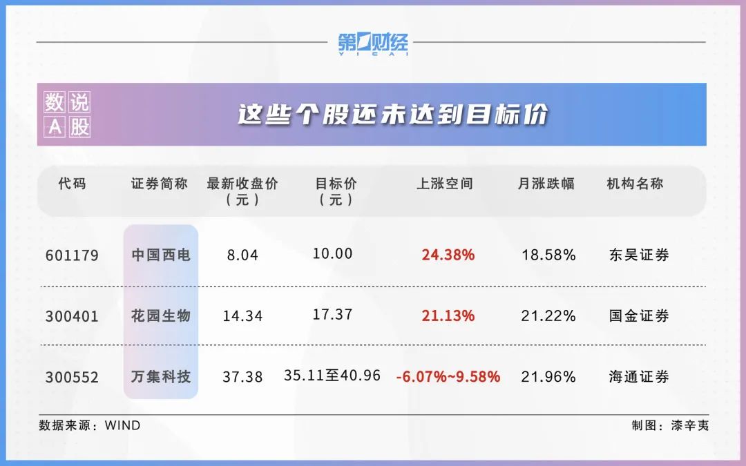 2024年上半年十大牛股出炉！7月这些金股获券商力挺-第4张图片