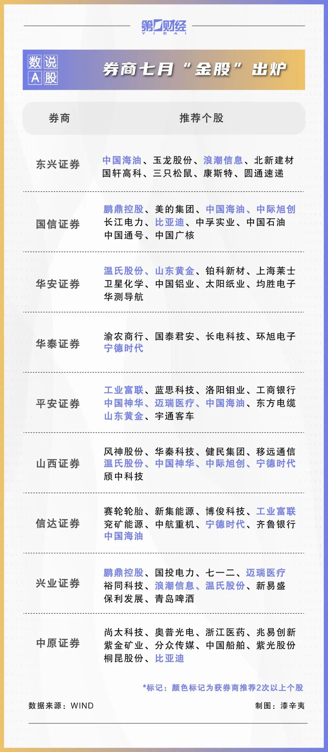 2024年上半年十大牛股出炉！7月这些金股获券商力挺-第5张图片
