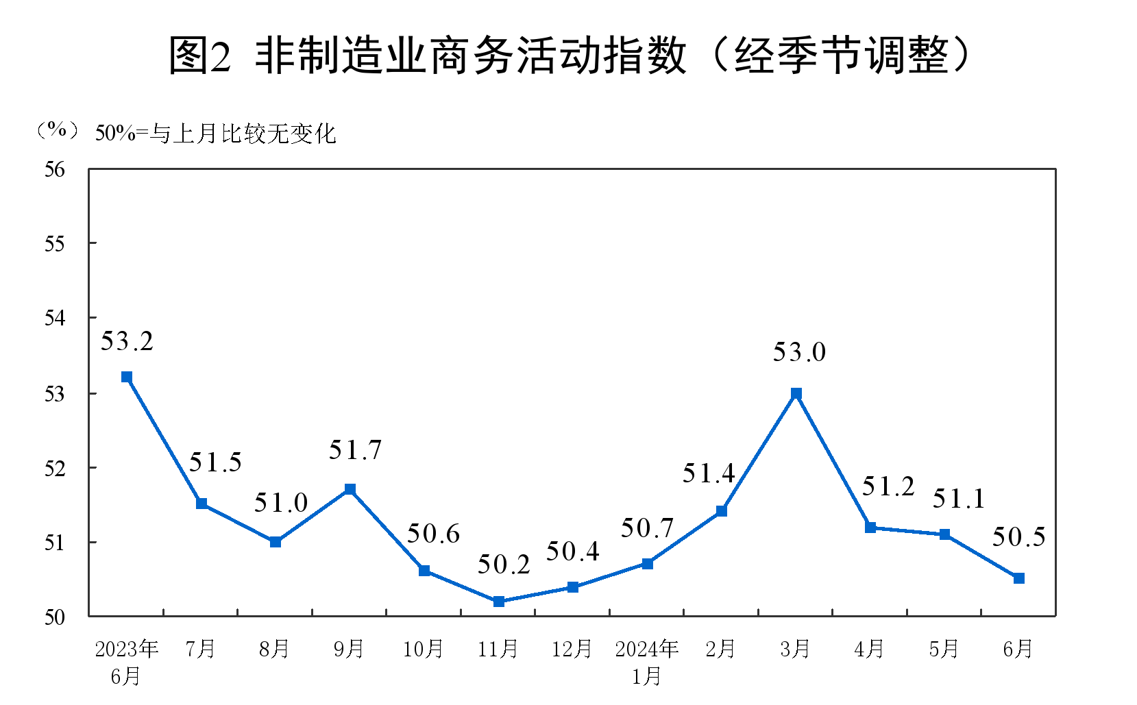 国家统计局：6月制造业PMI为49.5%，与上月持平-第3张图片
