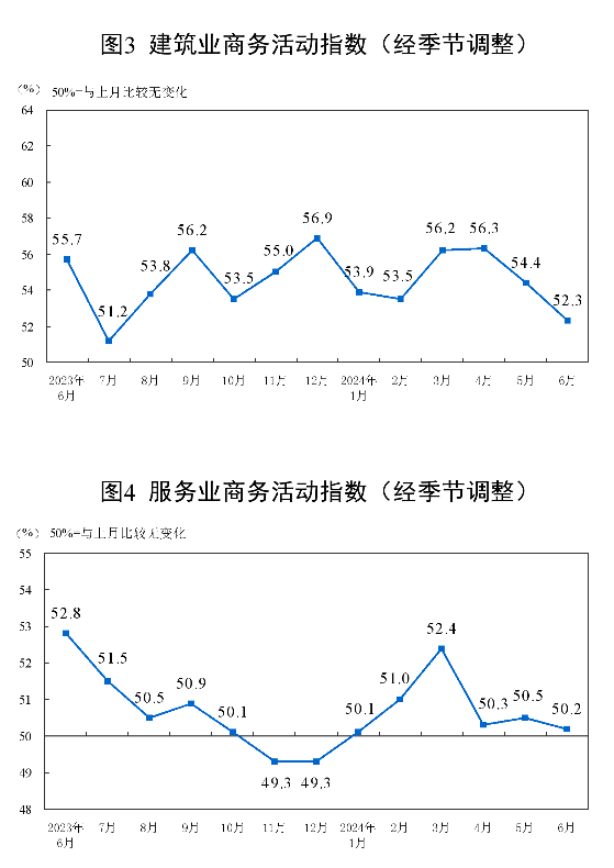 国家统计局：6月制造业PMI为49.5%，与上月持平-第4张图片