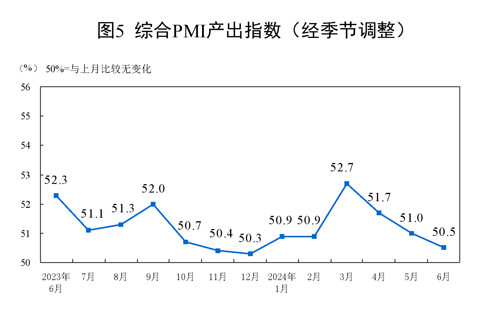 国家统计局：6月制造业PMI为49.5%，与上月持平-第6张图片