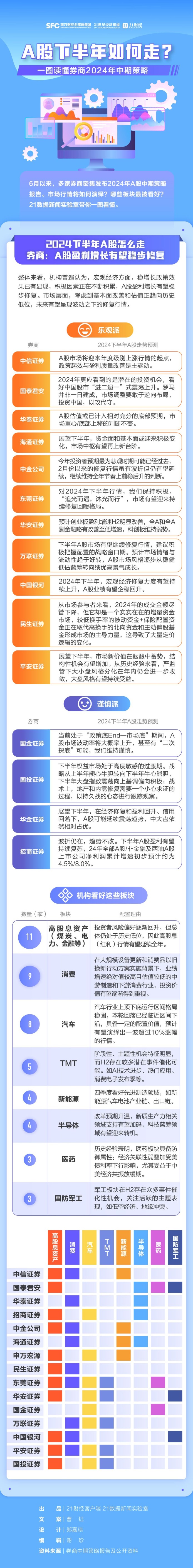 A股下半年如何走？一图读懂券商2024年中期策略-第1张图片