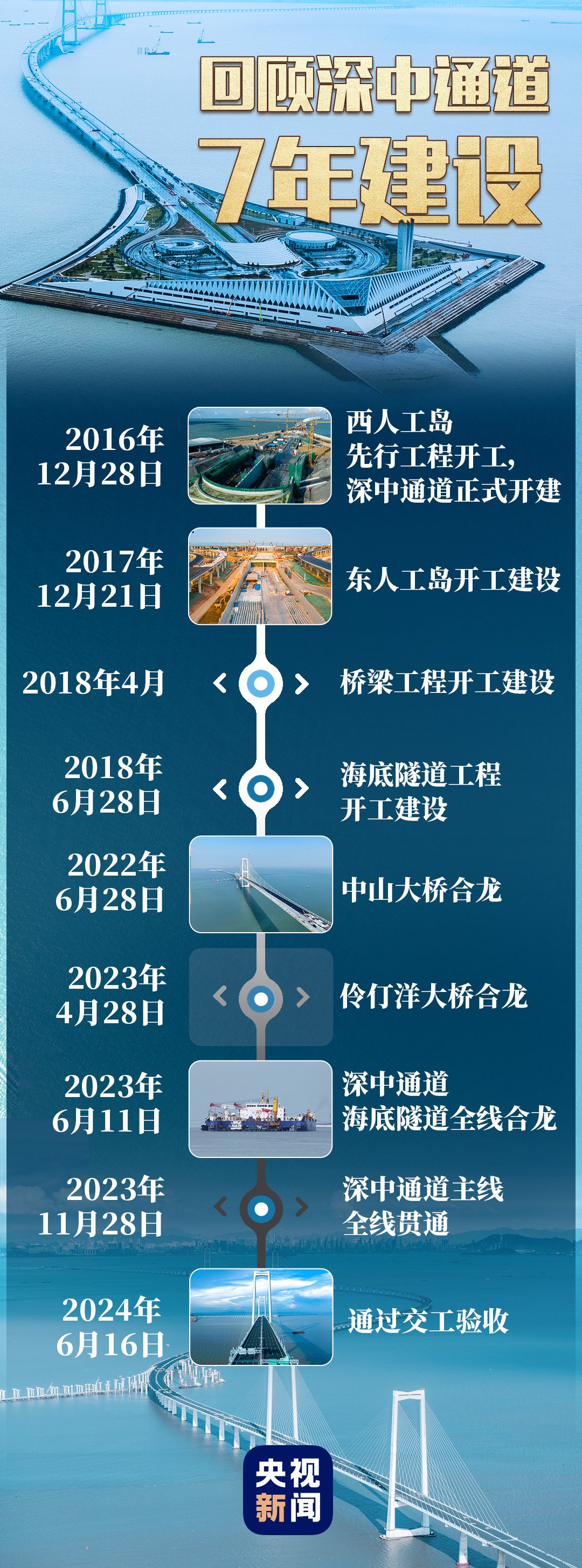 历时7年多建设！深中通道正式开通，今天下午将通车试运营！它为什么这么“牛”？-第1张图片