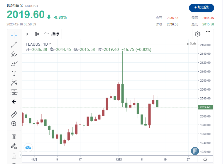 黄金周评：降息前景更加明朗但市场仍偏谨慎-第2张图片