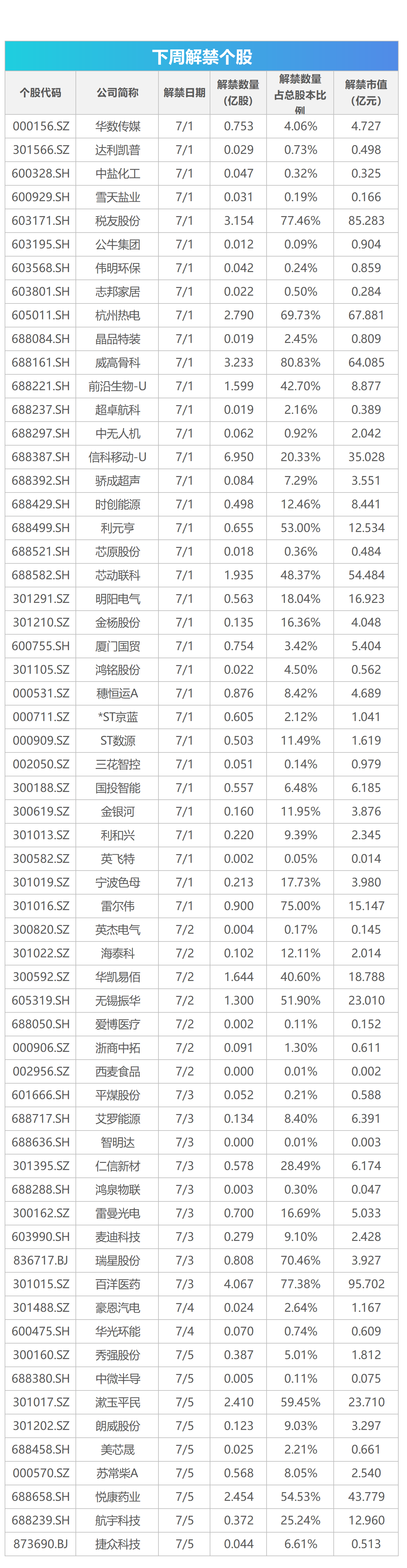 下周影响市场重要资讯前瞻：2024世界人工智能大会来袭，将有1只新股发行，这些投资机会靠谱-第1张图片