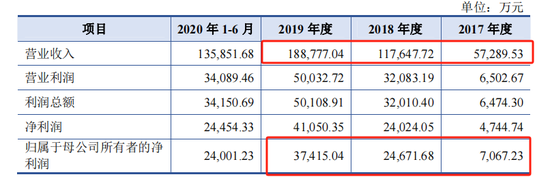 二代闫凯境接班后，国台酒业IPO快了？-第2张图片