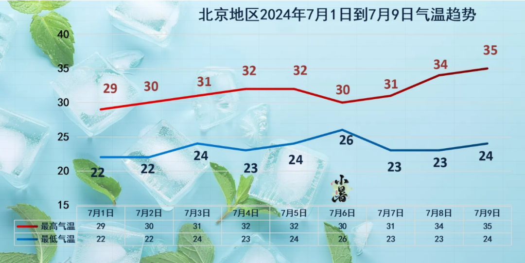 中央气象台继续发布暴雨红警、强对流蓝警，涉及北京-第3张图片