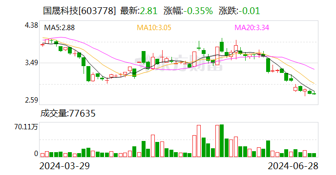国晟科技：子公司签订7.49亿元光伏组件合同-第1张图片