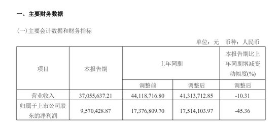 突然公告：“董事长被查、留置”-第2张图片
